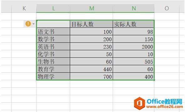 Excel表格技巧—如何制作动态对比图表