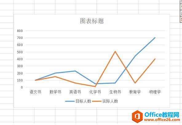 Excel表格技巧—如何制作动态对比图表