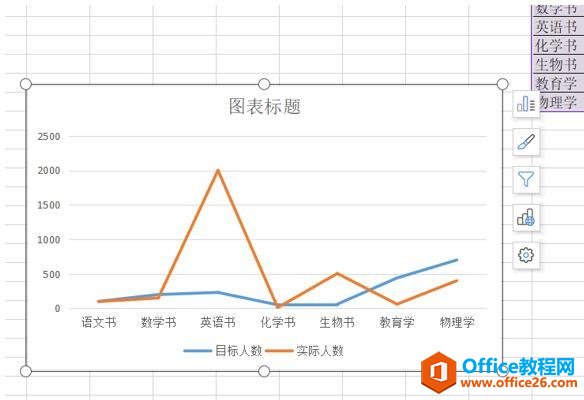 Excel表格技巧—如何制作动态对比图表