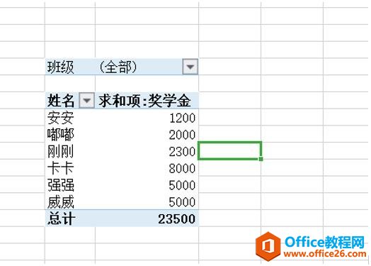 <b>WPS excel数据透视表如何刷新后保持格式不变</b>