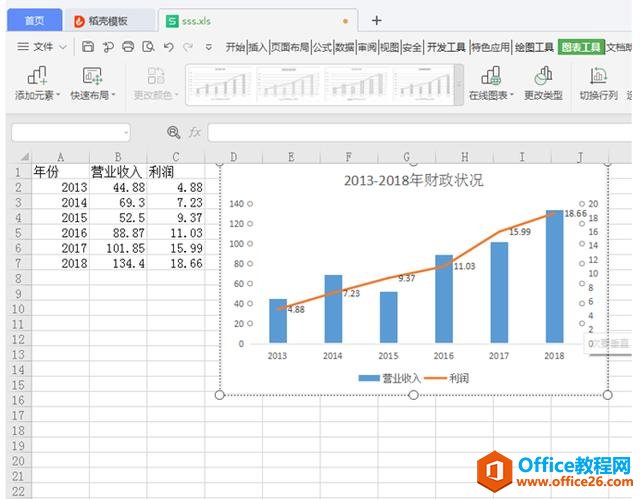 Excel表格技巧—Excel中如何制作组合图表