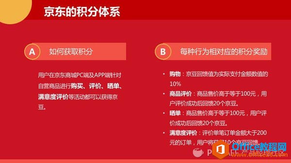 ​7个步骤19页PPT带你从零开始搭建用户激励体系