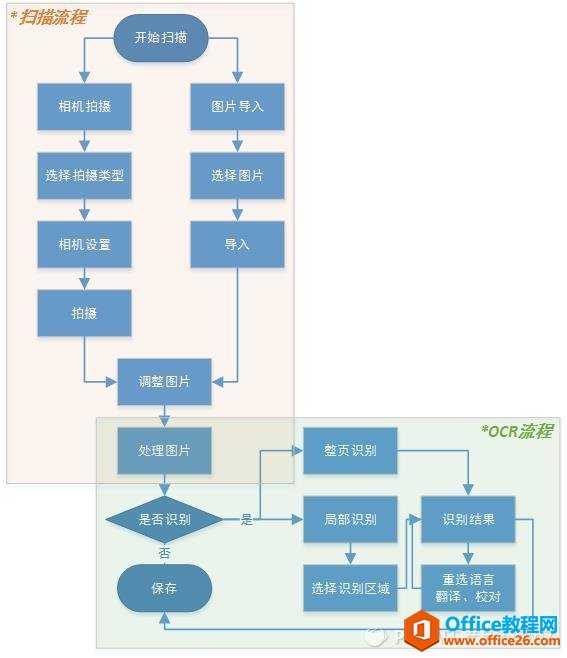 流程图.jpg