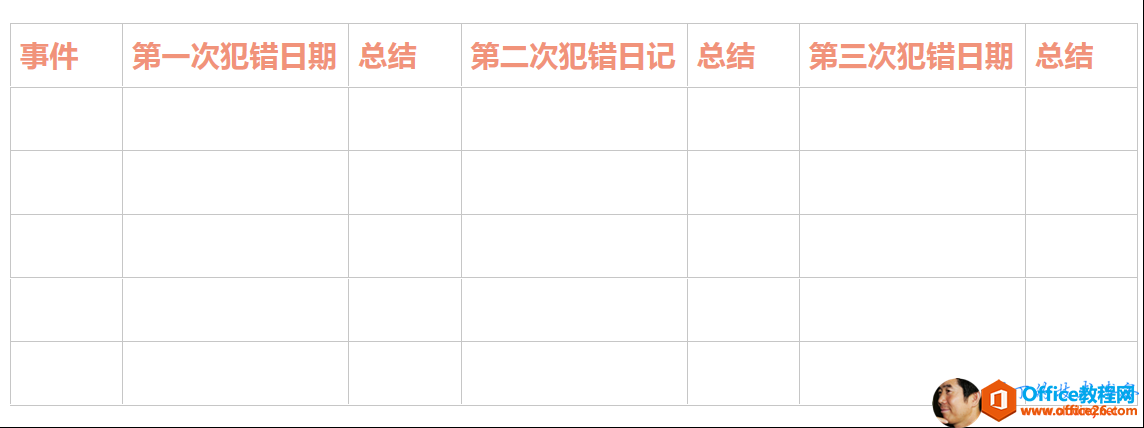 事 件第 一 次 犯 错 日 期 总 结第 二 次 犯 错 日 记 总 结第 三 次 犯 错 日 期 总 结 