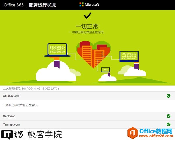 O 備 365 《 服 务 运 行 状 况 Microsoft 一 切 正 常 ！ 上 次 旰 时 f 可 201 不 0 31 ： 19 ： 3 Z @《0 一 切 和 彐 0 动 正 在 行 ， OneOriV* i 极 客 学 院 