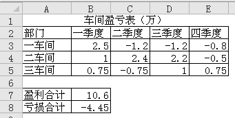 mmult函数实例