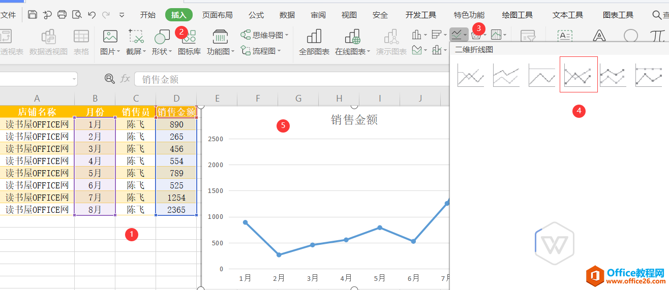 WPS 表格插入制作折线图表图解实例教程