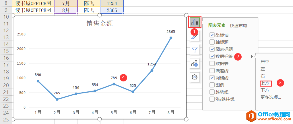 WPS 表格插入制作折线图表图解实例教程