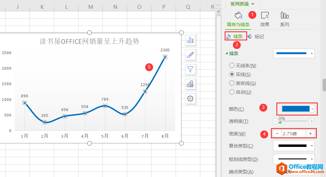 图1—折线图的线条改变