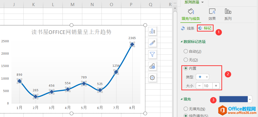 图2—折线图的上标记设置