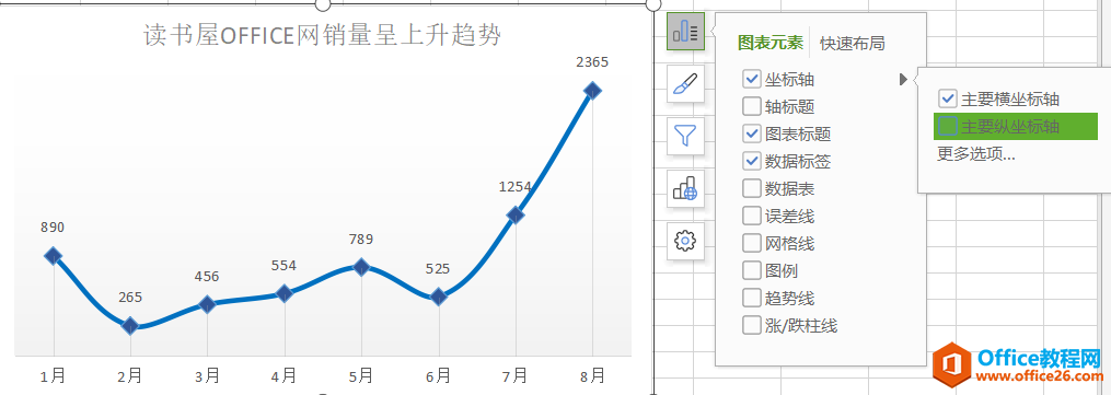 WPS 表格插入制作折线图表图解实例教程