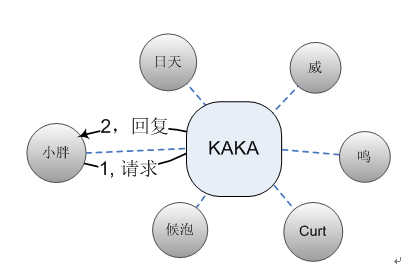 <b>P2P 技术科普</b>