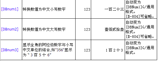 excel单元格格式4