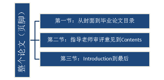 word页面页脚技巧