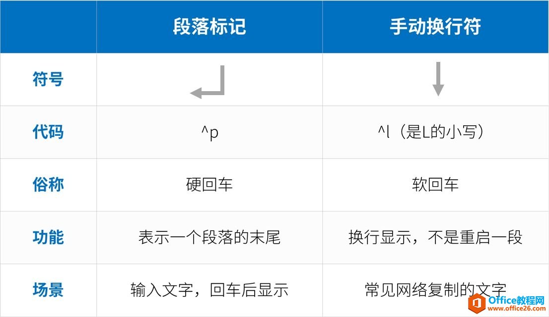 word软回车和硬回车