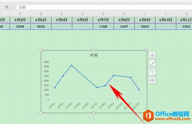 WPS表格技巧—图表的折线图断了怎么办