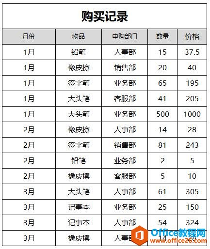 只需3分钟，教你快速玩转数据透视