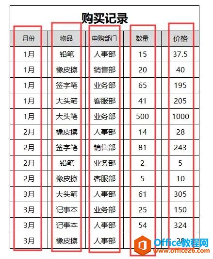 只需3分钟，教你快速玩转数据透视