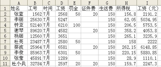 介绍一下在 excel 中工资条的制作方法 excel 中单行工资条的制作方法1