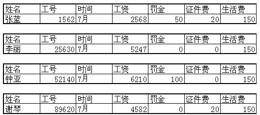 介绍一下在 excel 中工资条的制作方法 excel 中单行工资条的制作方法2