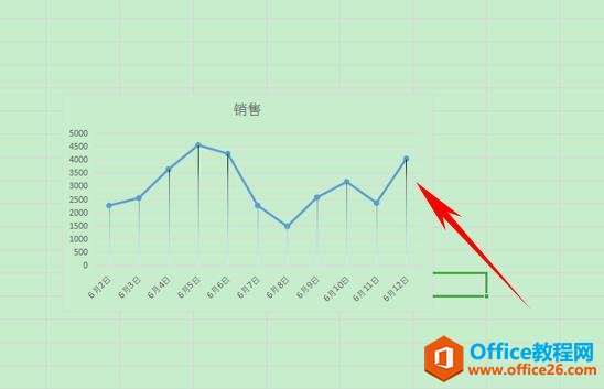 WPS表格技巧—如何给折线图添加垂直的引线