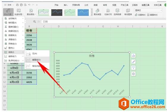 WPS表格技巧—如何给折线图添加垂直的引线