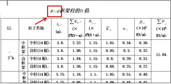 WPS文字技巧—如何为WPS文字插入题注