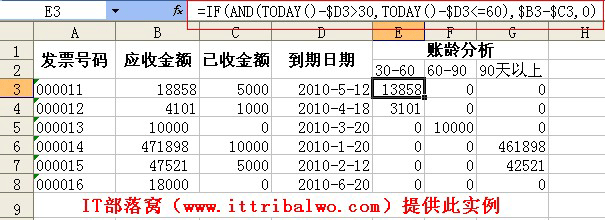 today函数