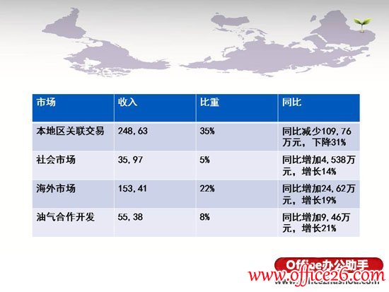 图解PPT中表格优化的四步骤