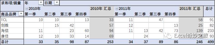 看这里，透视表强大的分组功能