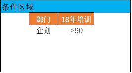 Excel高级筛选功能介绍