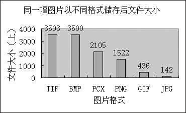 <b>怎样使word文档变小</b>