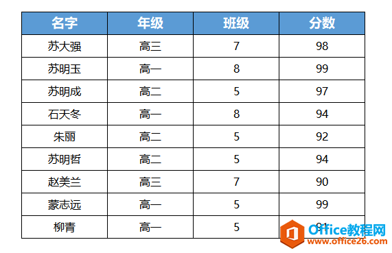 WPS excel如何利用AVERAGEIFS函数计算多条件的平均值