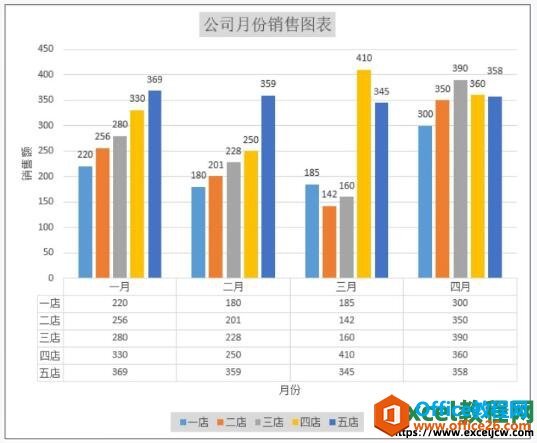 一个完整的excel图表效果