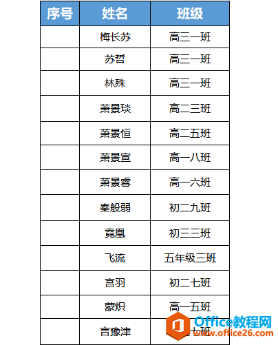 WPS excel如何利用ROW函数快速标注序数