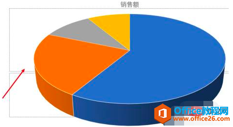 <b>ppt饼状图怎么增加分块</b>