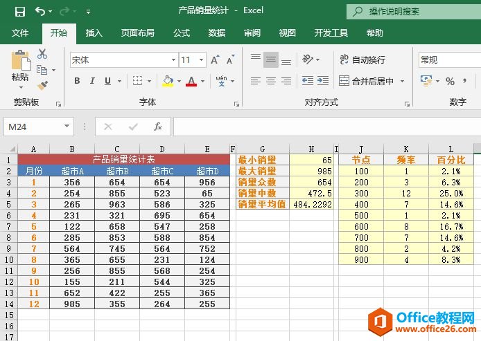 Excel 实战：产品销售量统计