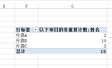 Excel2013数据透视表中的非重复项计数