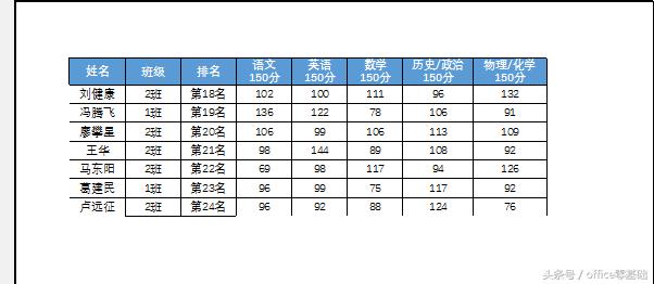 office零基础—Excel篇第32课「设置打印内容和区域（1）」