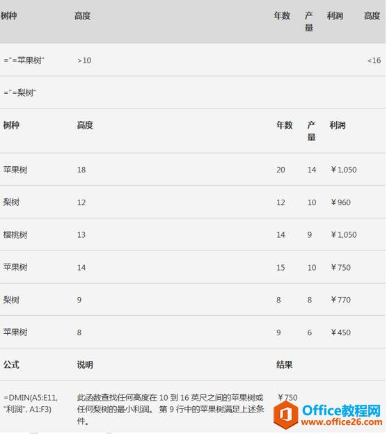 Excel表格技巧—DMIN 函数怎么用