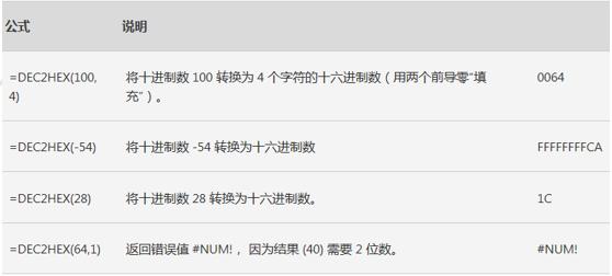 Excel表格技巧—DEC2HEX 函数怎么用