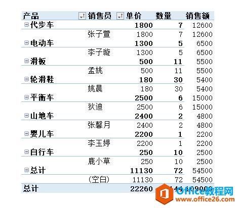 <b>WPS Excel 数据透视表排序与筛选 使用基础教程</b>