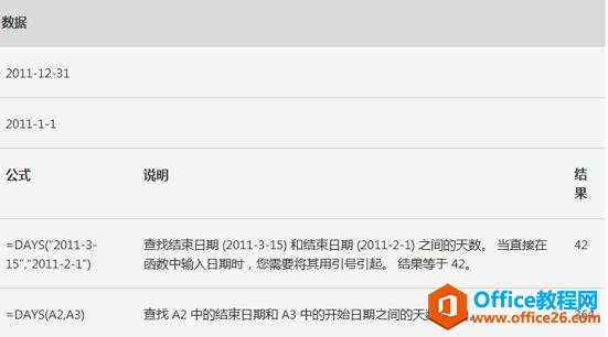 Excel表格技巧—聊聊DAYS360 函数