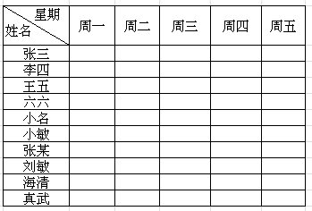 如何在excel中画斜线, excel表格斜线怎么画,excel,画斜线 ,excel表格,斜线怎么画