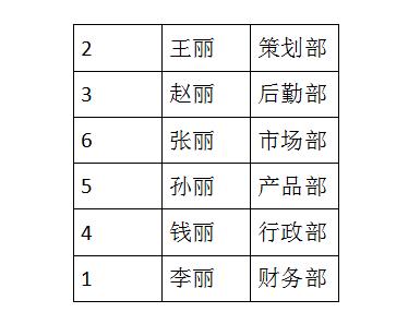 WPS文档技巧—表格中数字排序的方法