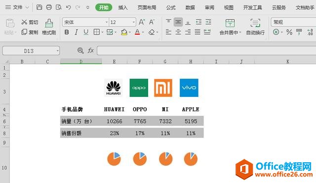 WPS表格技巧—制作高大上的可视化图表