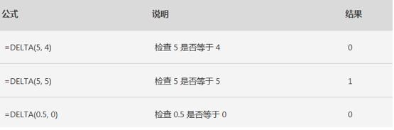 Excel表格技巧—如何使用DELTA 函数