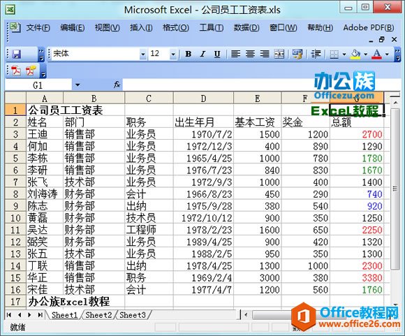 蓝色显示低于1000数据