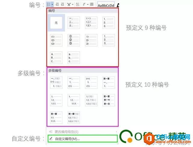 课程丨WPS 文字“项目符号”与“编号”实用技巧解析