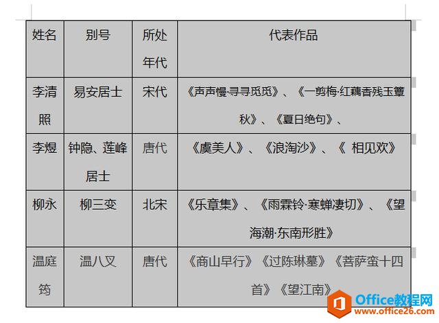 WPS文字里的表格怎么调整行高列宽